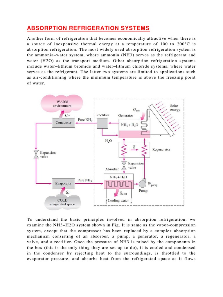 Absorption Refrigeration Systems | PDF | Refrigerator | Atmospheric ...