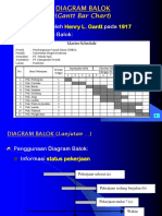 2 Diagram Balok