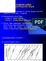 3 Diagram Garis