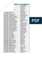 Indo-Small Pelagic Species Name at WPP 716