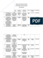 Perencanaan Perbaikan Strategis (PPS) Pap