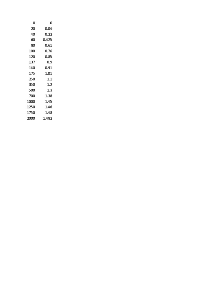Data Points and Values Analysis | PDF | Home & Garden