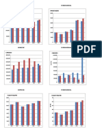 DIA Stat 2012 2018