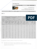 21 Current Carrying Capacity and Voltage Drop for Multi-Core PVC and XLPE Insulated Cables