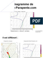 Lémagramme de Météo Parapente - Com - PDF