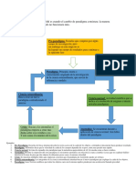 Ciclo de Kuhn