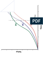 Evm Chart Graph