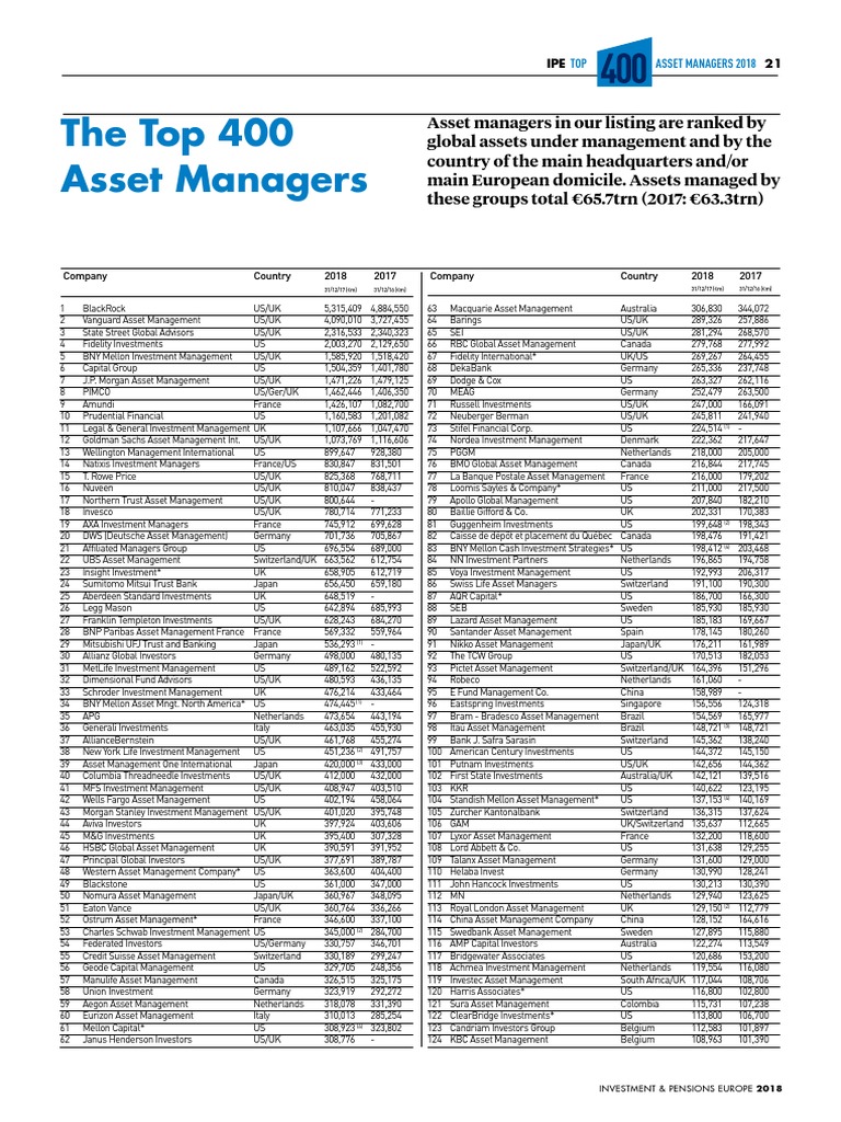 Ubevæbnet specielt flaskehals Top 400 Ranking | PDF | Investment Management | Financial Services  Companies Of The United States