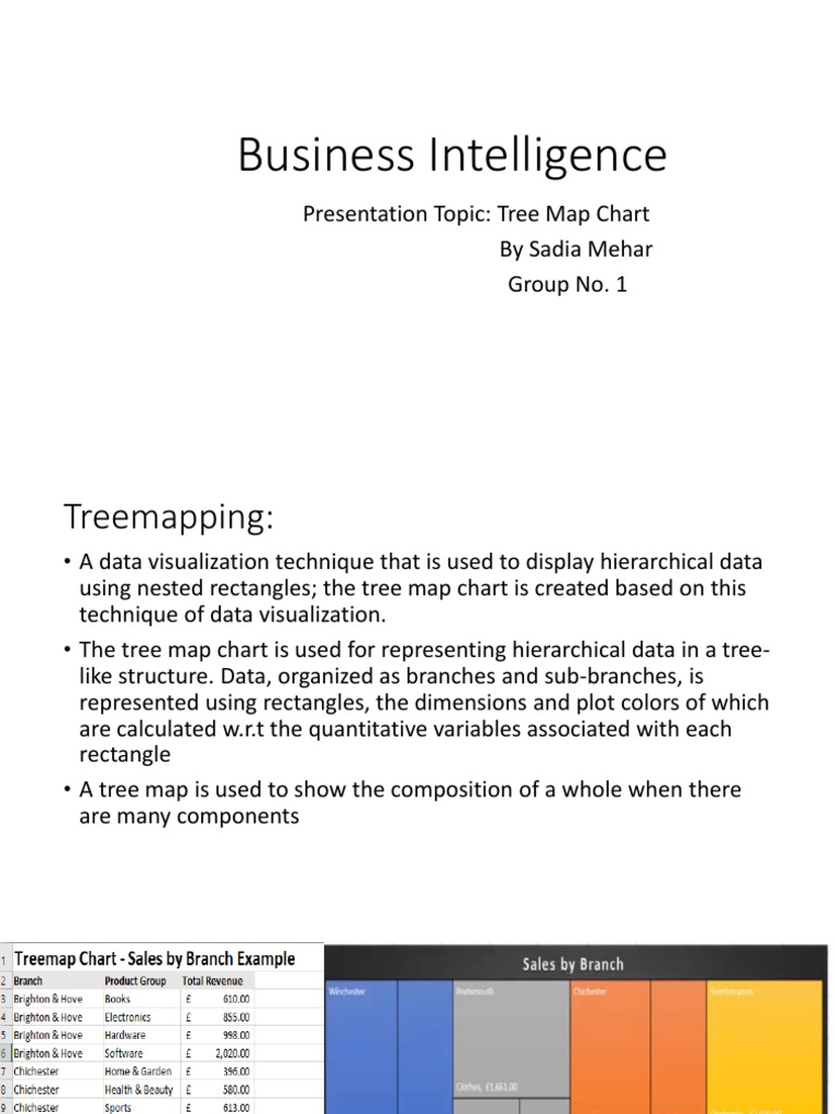 Tree Map Chart for Business Intelligence | PDF