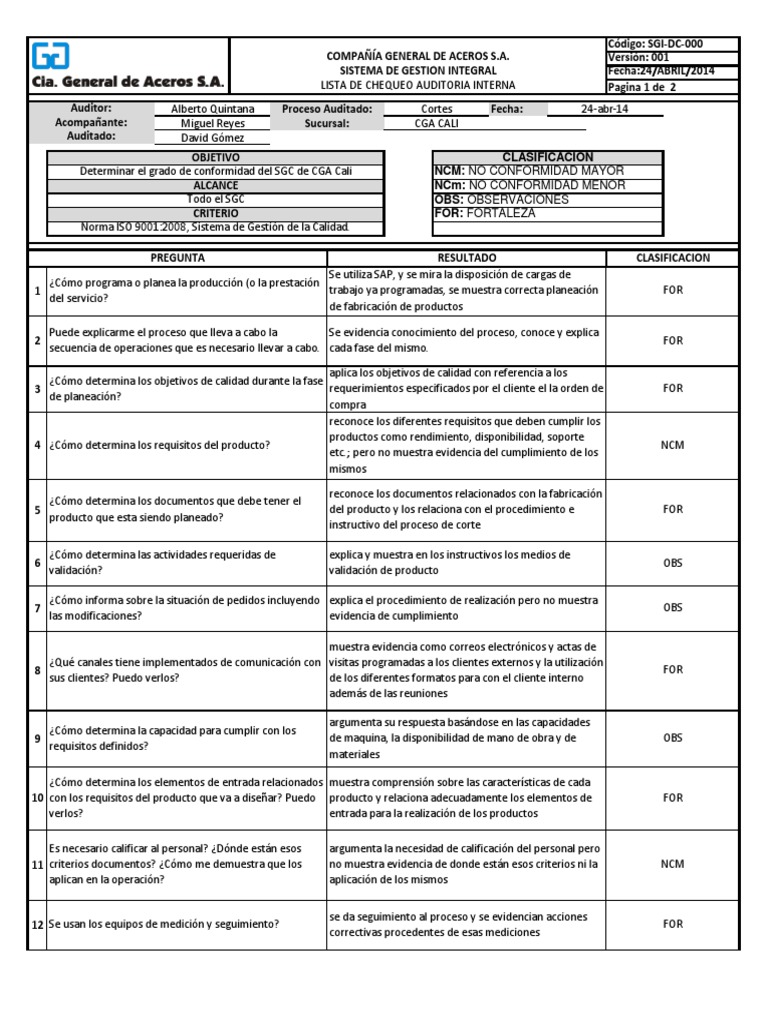 Lista De Chequeo De La Iso 45001