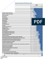 2010 English Standards of Learning Grammar Skills Progression by Grade