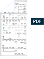 Flujograma Bosch Car Service PDF