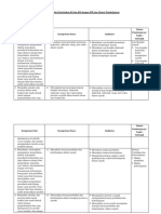 Analisis Keterkaitan KI Dan KD Dengan IPK Sejarah SMA K.13