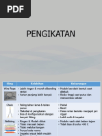 Menghitung SWL dan WLL Sling | PDF | Sains & Matematika