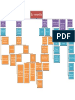 La Corrupción (Mapa Conceptual)