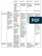 Tabla Comparativa de Racionalismo, Empirismo, Apriorismo, Asociacionismo y Positivismo