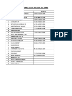 Daftar Nama Pegawai & NPWP