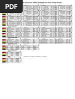 Olympic Sport Codes Overview | PDF | Olympic Sports | Fédération ...