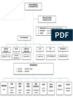 Data PKM