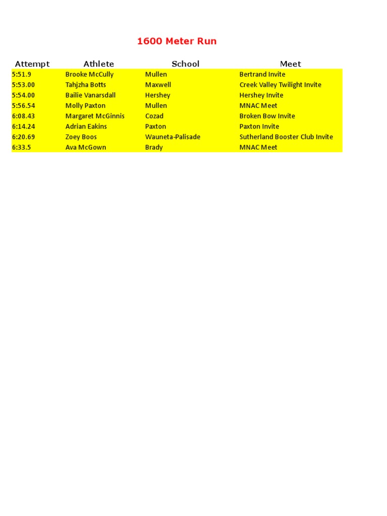 1600-meter-run-pdf