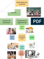 Teorias Del Aprendizaje Social