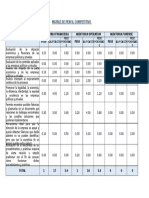 Matriz de Perfil Competitivo