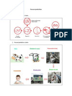 Procesos Productivos