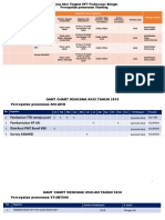 Contoh Rencana Aksi