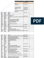 Union and Organization Contacts