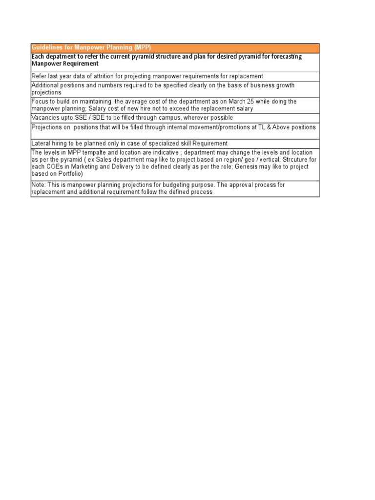 Each Depatment To Refer The Current Pyramid Structure and Plan For ...