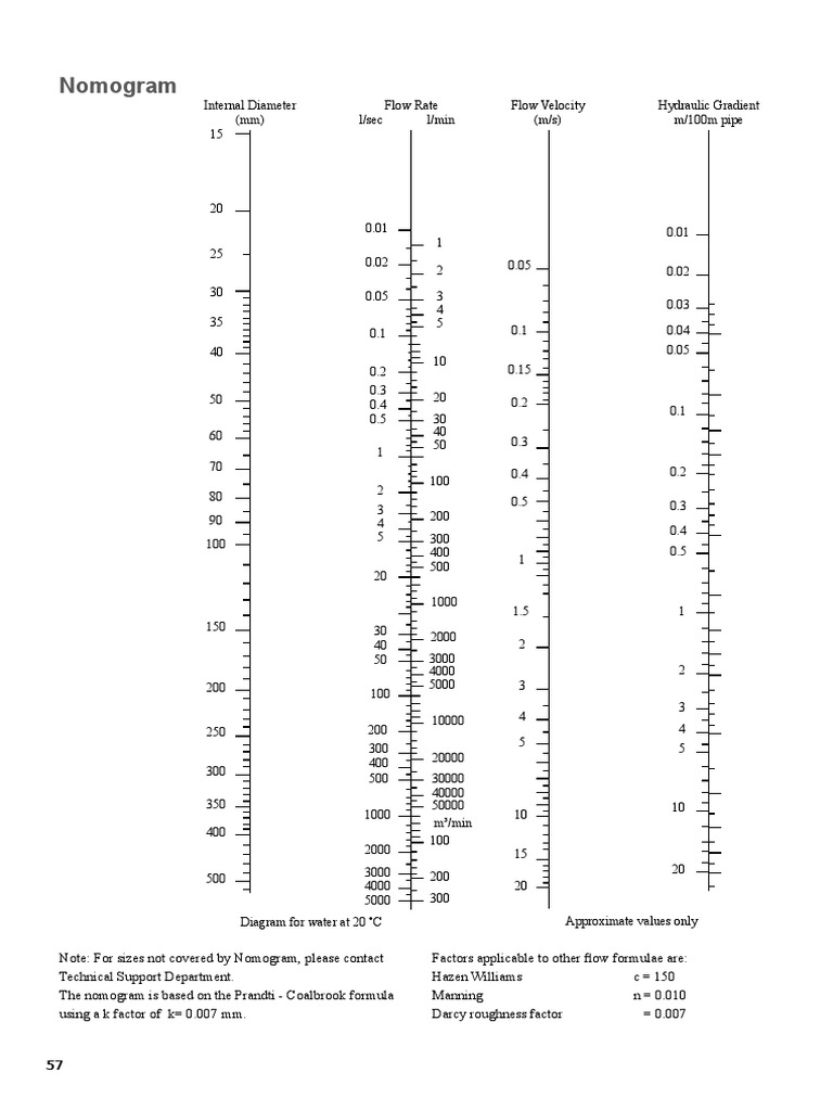 Hdpe Flow Chart PDF Thermal Expansion Pipe (Fluid Conveyance)