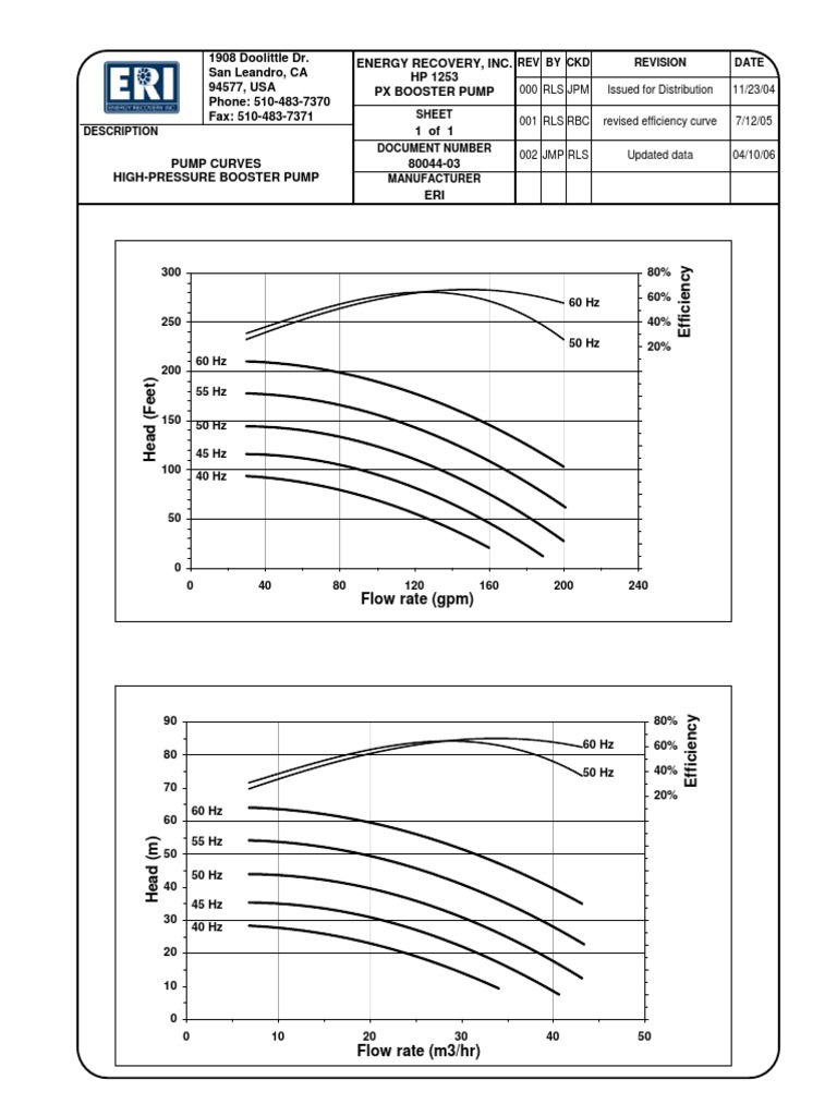 Rev by CKD Revision Date Flow Rate (GPM) PDF Nature