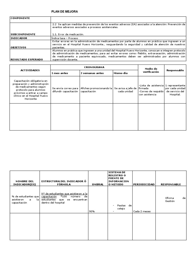 Formato de Plan de Mejora | PDF | Hospital | Medicamentos con receta