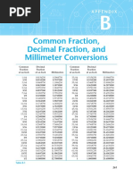 Common Fraction, Decimal Fraction, and Millimeter Conversions