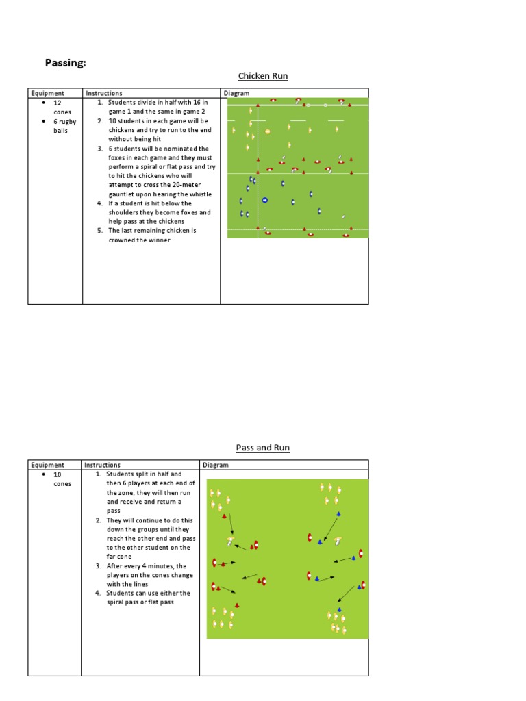 Passing | PDF