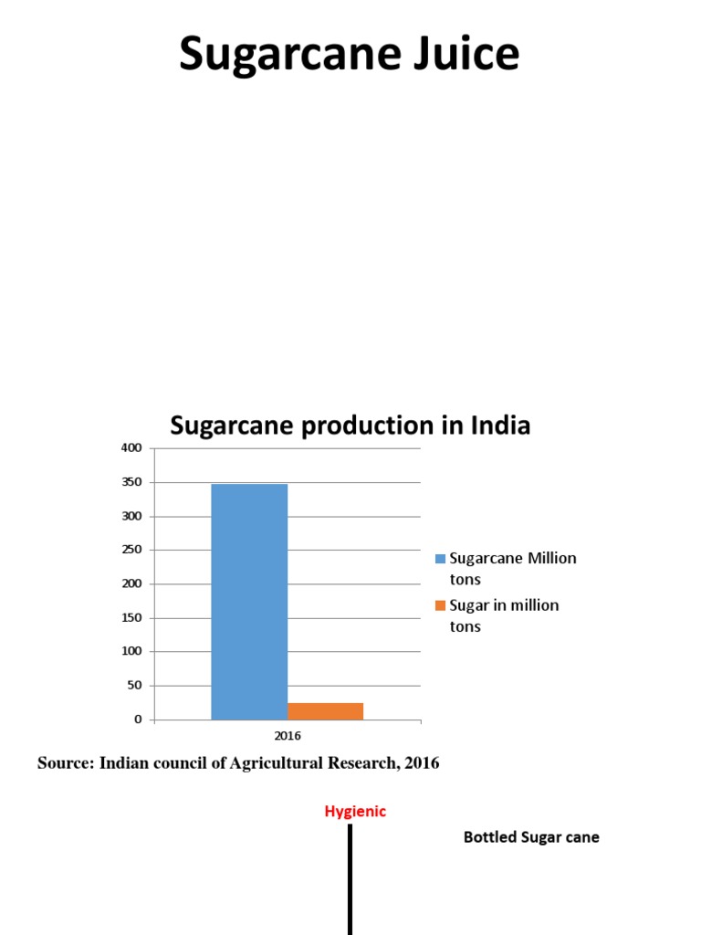 Sugar Cane Production | PDF | Sugarcane | Juice