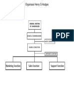Struktur Organisasi Henry G. Hodges