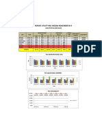 Report Utility NDC Medan November W-4: PLN Status (105 Kva)