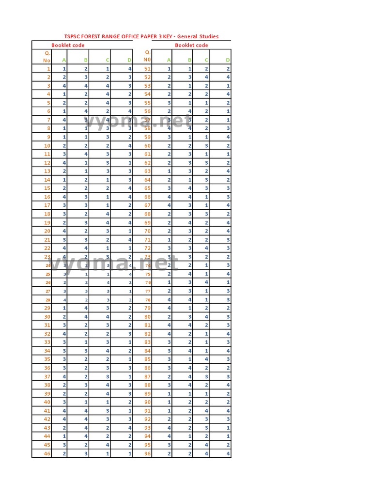 Fro Paper 3 Key 1 | PDF