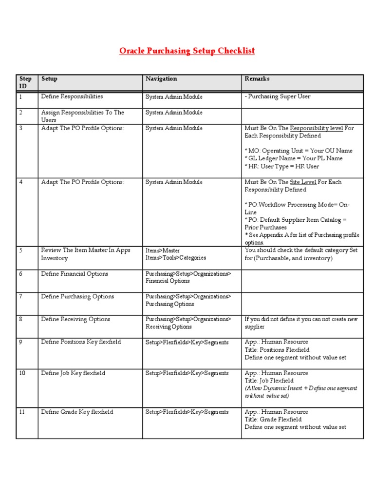Oracle Purchasing Setup Checklist | PDF | Oracle Database | Information ...