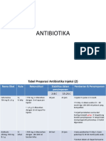 Daftar Obat BUD