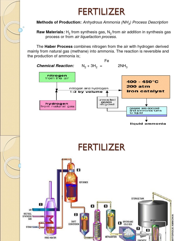 Fertilizer: Methods of Production: Anhydrous Ammonia (NH Raw Materials: H | Ammonia | Urea