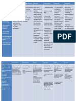 Cholelithiasis NCP FINAL