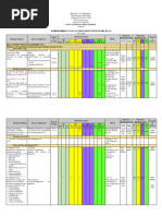 AIP of School Head 2018-2019