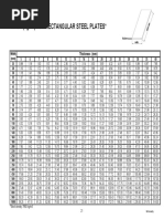 MASS (KG/M) For Rectangular Steel Plates : Thickness (MM)