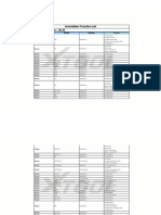 Software Version: 26.43 Immobiliser Function List: Automaker Model System