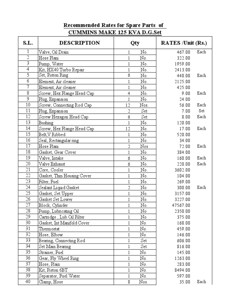 Rates for Spare Parts of Cummins 125 KVA Diesel Generator