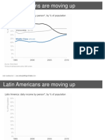 Latin Americans Are Moving Up