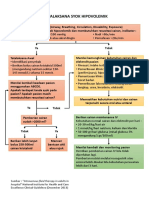 Algoritma Syok Hipovolemik & Anafilaktik