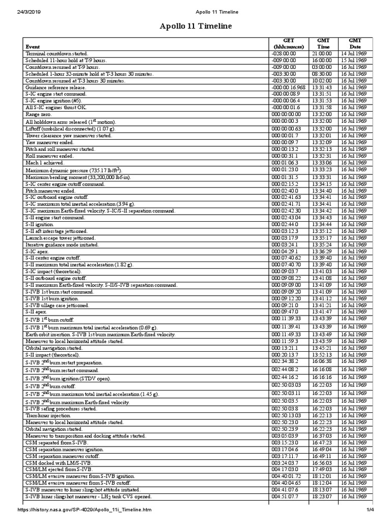 Apollo 11 Timeline PDF | PDF | Apollo Lunar Module | S Ivb